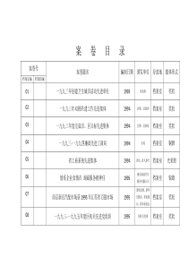 实物案卷目录范例