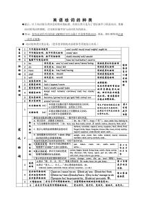 实用的动词讲解教材