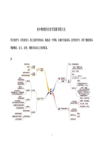 初中物理所有章节思维导图大全