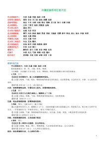 实践技能80个针灸穴位主治定位