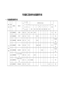 实践教学计划与分析