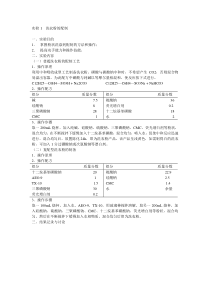 实验1洗衣粉的配制