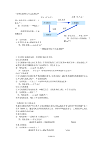 金融企业会计复习资料