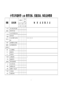 小学五年级科学(上册)教学目标实验活动知识点参照表