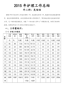 外二科2015年护理工作总结