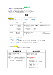 外科掌握级胸部腹部损伤wjx