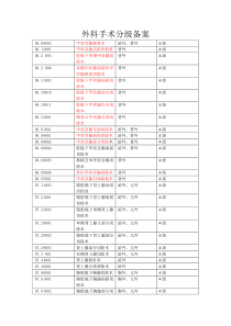 外科手术分级备案