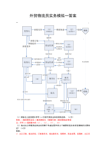 外贸物流员实务模拟答案