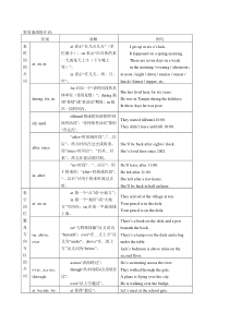 小学六年级英语汇总(介词)