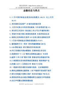 金融动态与热点