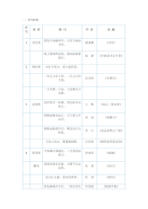 小学古诗词归类复习资料