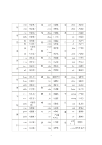 小学四年级下册语文总复习字词句111