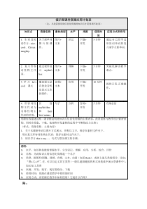 小学四年级模块一Unit2资源应用计划表