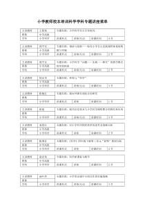 小学教师校本培训科学学科专题讲座菜单