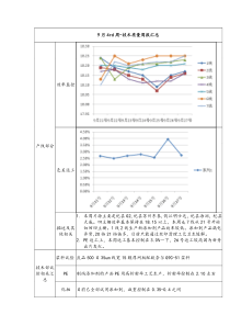 多晶三厂技术质量相关周报(技术)9月4rd