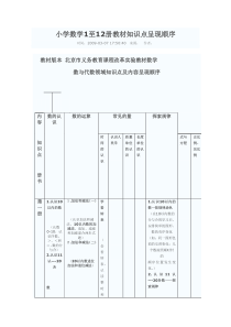 小学数学1至12册教材知识点呈现顺序