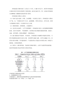 多相流量计发展历程