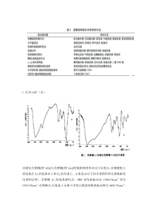 多糖结构总结