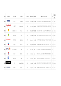 金融危机后世界500强排名