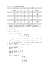 多重单因素分析