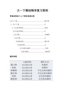 大一下期动物学复习资料