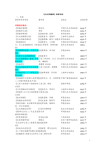 大众传播学参考书目