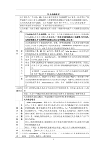 大众传播理论知识地图