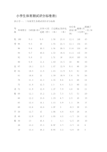 小学生体育测试评分标准