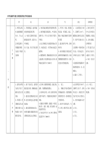 小学生基础学习能力分阶段培养语文学科目标体系1