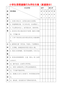 小学生思想道德行为评价方案(家庭部分)