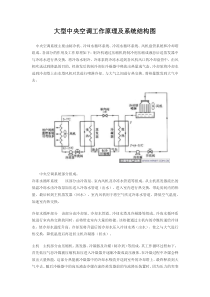 大型中央空调工作原理及系统结构图