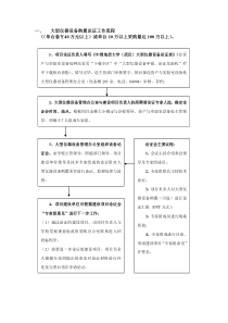 大型仪器设备购置论证工作流程