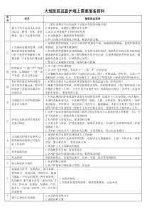 大型医院巡查护理上需要准备资料