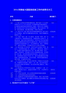 大型医院巡查责任分工