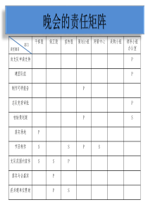 晚会WBS和责任矩阵