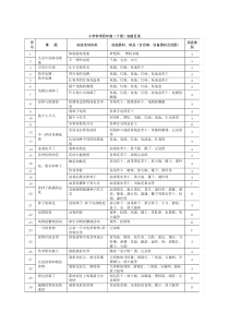 小学科学四年级下册实验