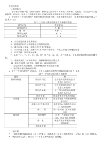 小学空间与图形知识点