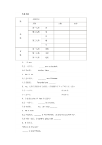 小学英语人称代词、物主代词讲解和习题练习[1]