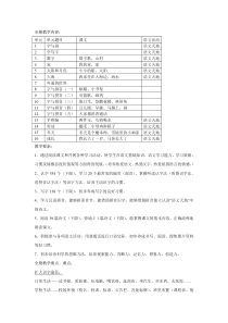 小学语文(北师大版)一年级上册教学设计教材分析