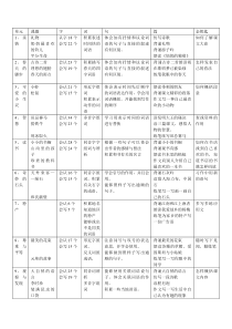 小学语文(北师大版)三年级下册教学设计教学计划