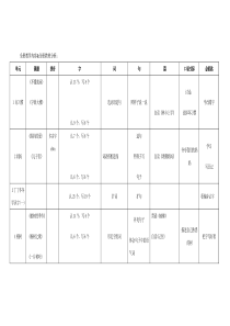 大学毕业生就业政策