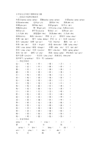 小学语文五年级下册期末复习题