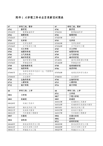 大学理工科专业目录新旧对照表