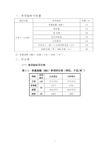 大学生体质测试标准