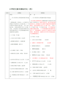 小学语文新旧课标对比4