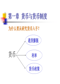 金融学第一章