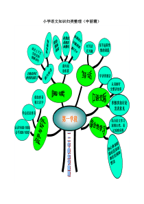 小学语文知识归类整理