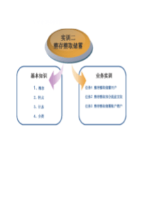 商业银行综合柜员业务业务流程实训二：整存整取储蓄存款