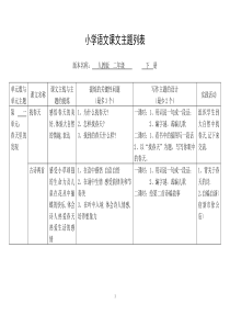 小学语文课文主题列表第四册