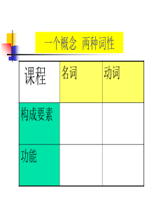 小学语文课程论第一章(下)